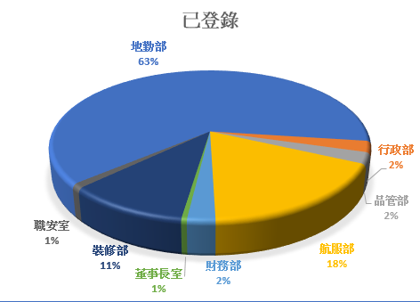 登錄分析.png